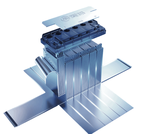 Battery technology